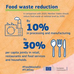 Food waste reduction target