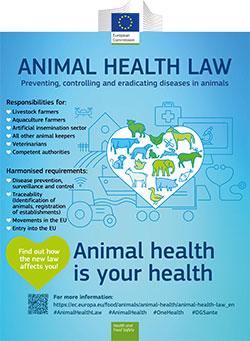 Poster: Animal Health is your Health