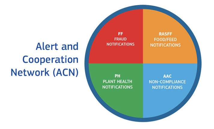 Components of the Alert and Cooperation Network