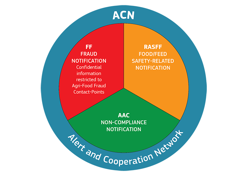 ACN European Commission
