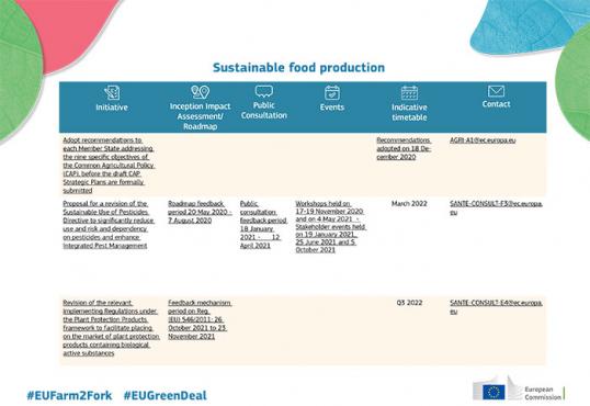 Sustainable food production table