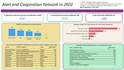 ACN in 2022 - overview