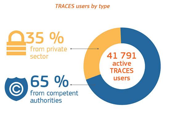 traces_facts-figs_users-by-type.jpg